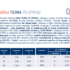 URSA TERRA 70 SPRING Spessore 70 (mm)