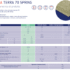 URSA TERRA 70 SPRING Spessore 70 (mm)